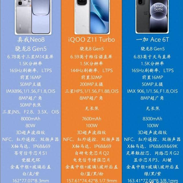 2026换机必看！骁龙8 Gen5四款神机，谁才是真·性价比之王。