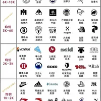 一张图看懂户外品牌均价参考，选装备不踩坑