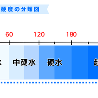 一篇看懂｜日本矿泉水居然分4种！