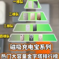 磁吸充电宝无脑选大牌？价格贵就是好？一张图一个视频带你看遍所有坑！#充电宝推荐 #磁吸充电宝 #便携充电宝 #大容量充电宝 #苹果充电宝推荐