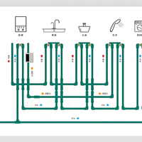 零冷水循环泵 vs 小厨宝：全屋改造一劳永逸，还是单点解决更经济？127位用户真实体验大PK