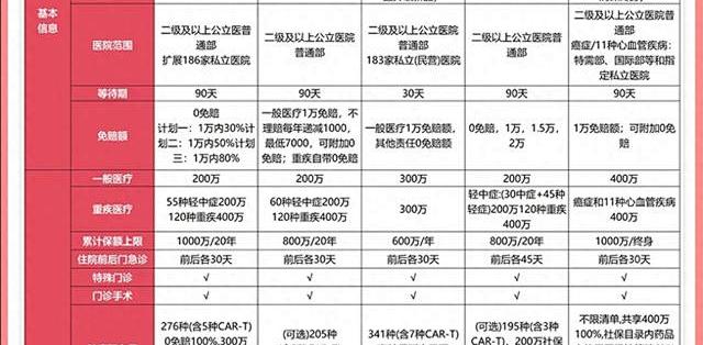 2026年百万医疗险怎么选?4款热门产品实测对比,看完不花冤枉钱_健康险_什么值得买