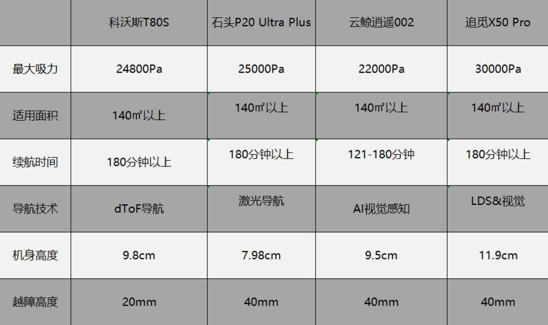 2026年4000元最值得买的扫地机器人,这份推荐请收好!