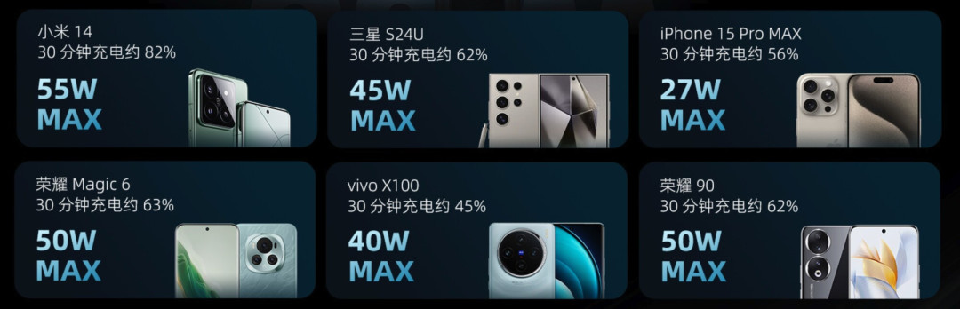 原装充电器太贵？教你挑选平价快充头的 3 个标准