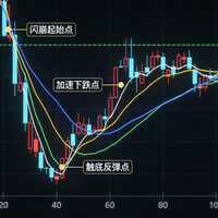 白银急跌真相：纽约库存持续去化，3月交割大考临近，看清这4件事