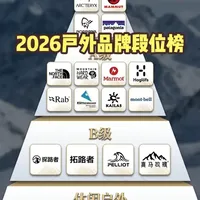2026户外冲锋衣品牌大盘点，看看你认识你几个？ #户外 #冲锋衣 #徒步 #户外旅行 #户外品牌