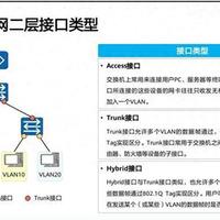 弱电箱到电视柜就一根网线怎么办？看一下这篇文章吧。