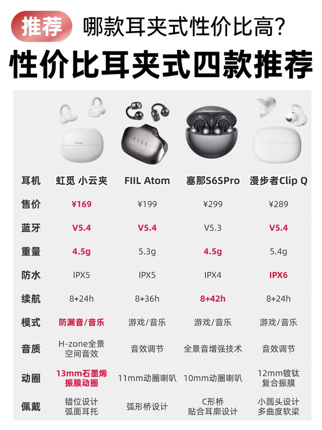 哪款耳夹式耳机性价比最高？