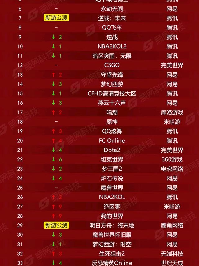 谁能想到，2026年开年第一份网游榜单，竟然藏着这么多打脸的细节