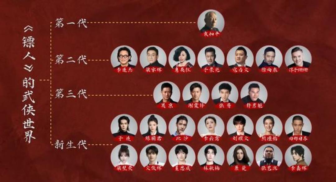 这阵容以后不会再有,镖人是武侠片最后的辉煌吗?