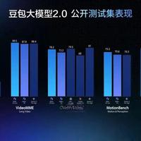 《秘书、新科技》（240）豆包Seed2.0