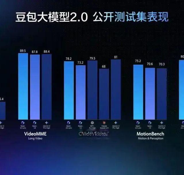 《秘书、新科技》（240）豆包Seed2.0