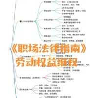 22-《职场法律指南》-李静:劳动权益维权 #认知 #读书 #热点 先懂法、留证据、先协商、再投诉、最后仲裁 / 诉讼,用法律武器守住劳动权益底线 #职场 #职业生涯规划