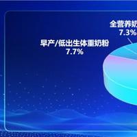 从国粉崛起到特医攻坚，飞鹤迭代中国敏宝适配新方案