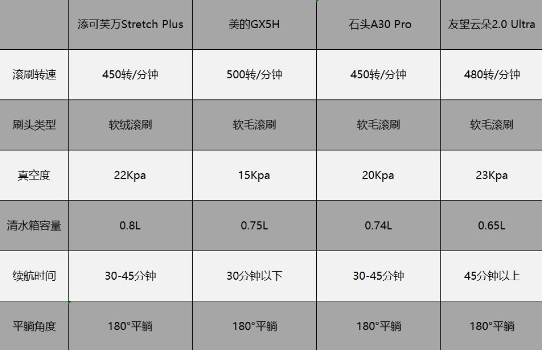 2026年1000元最值得买的洗地机,精准筛选优质机型!