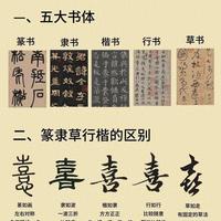 书法入门必看：9大核心知识，从0到1看懂笔墨乾坤