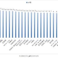 中消协发布30款儿童羽绒服比较试验结果 NIKE、高梵、波司登、英氏、斐乐、李宁、ANTA……