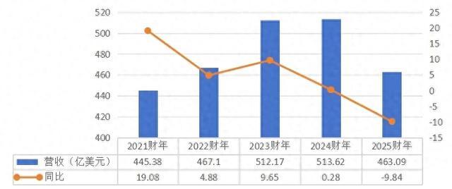更“懂”中国的耐克，要发力了