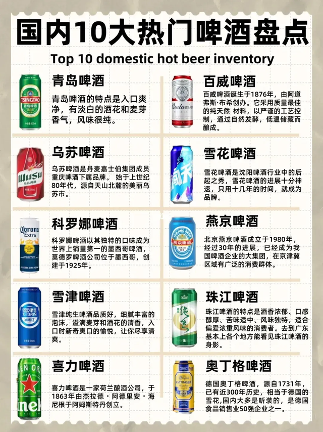 啤酒顶流天花板，喝过1款都算懂行