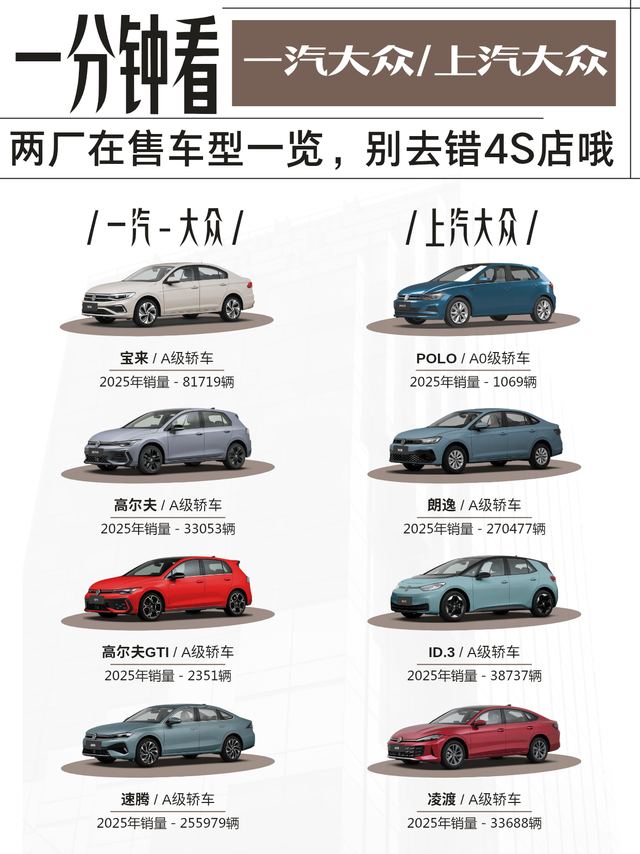 一汽大众上汽大众不同车型一览