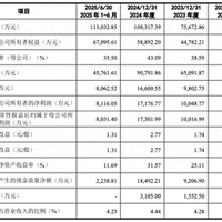 马年首只申购新股定了！耳机界“爱马仕”海菲曼大年初八申购，固德电材拟募资超11亿元紧随其后