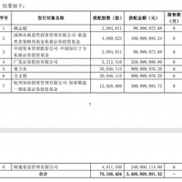 两大“超级牛散”会师，葛卫东和章建平看上江淮啥了？