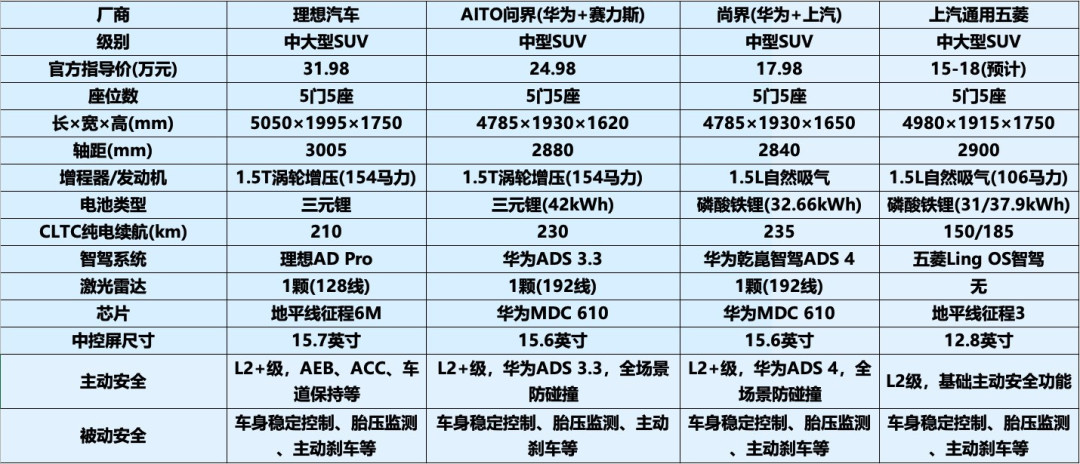 2026年20万预算 就看这四款SUV