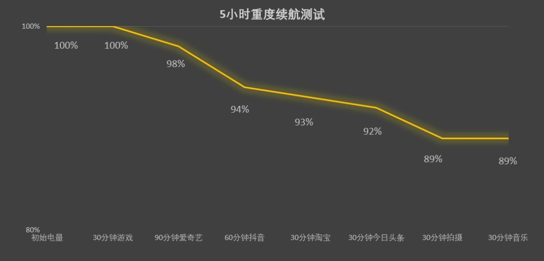 2026年大电池手机推荐:2000元预算怎么选?
