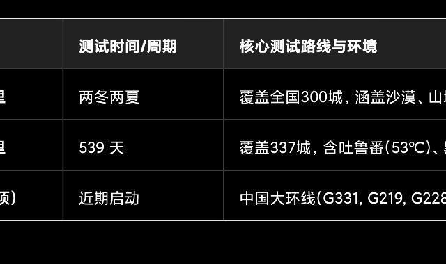 群众经常见到小米路试车，某不造车厂家的路试车为啥这么少见？