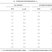 有这些症状，建议全程戴口罩！中疾控最新提示！