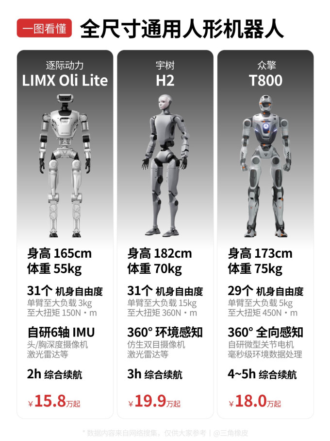 智能机器人