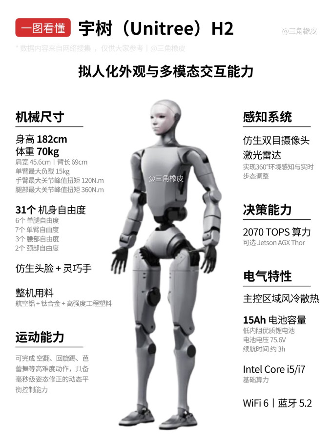 智能机器人