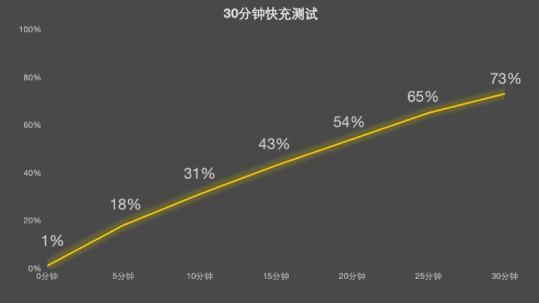 2026年大电池手机推荐:5000元预算怎么选?