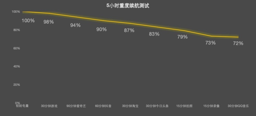 2026年大电池手机推荐:5000元预算怎么选?