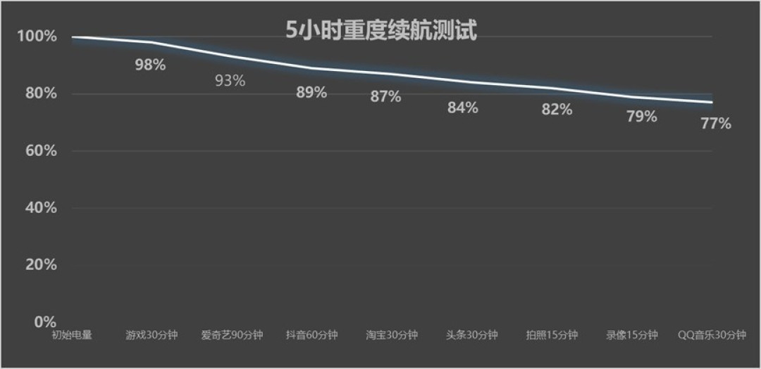 2026年大电池手机推荐:5000元预算怎么选?