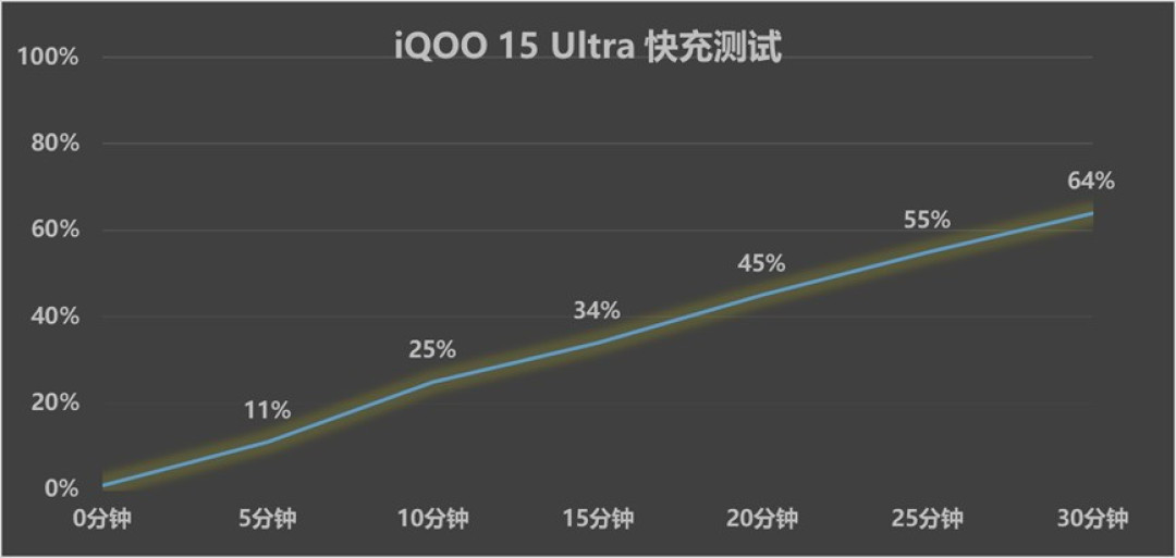 2026年大电池手机推荐:5000元预算怎么选?