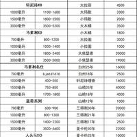 2月13日红酒洋酒回收最新价格及平台拍卖实价参考