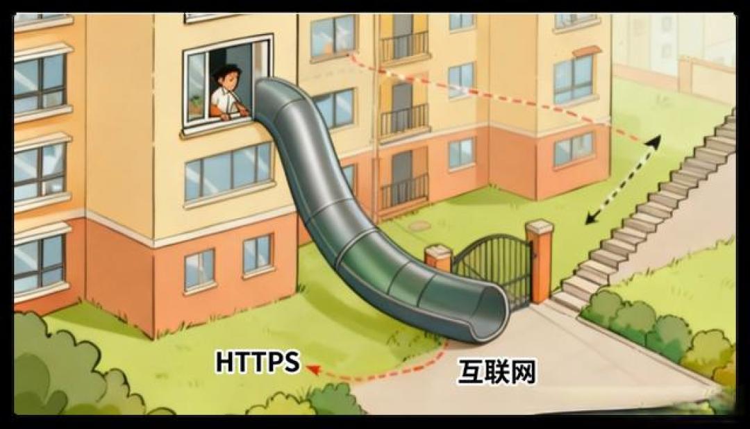 盘一盘 NAS 有公网 IP 后必做的安全防护策略,极空间设置指南