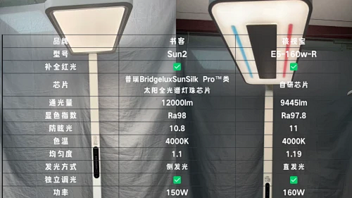 孩视宝E2大路灯:护眼刚需还是智商税?190+用户真实观点大碰撞_普通台灯_什么值得买