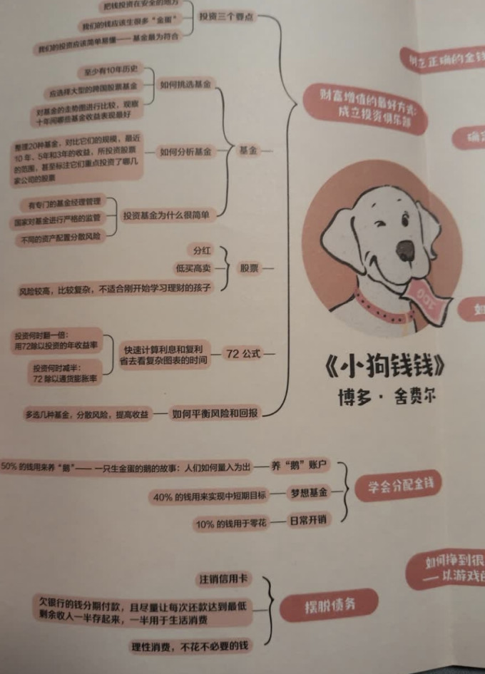 当当少儿读物