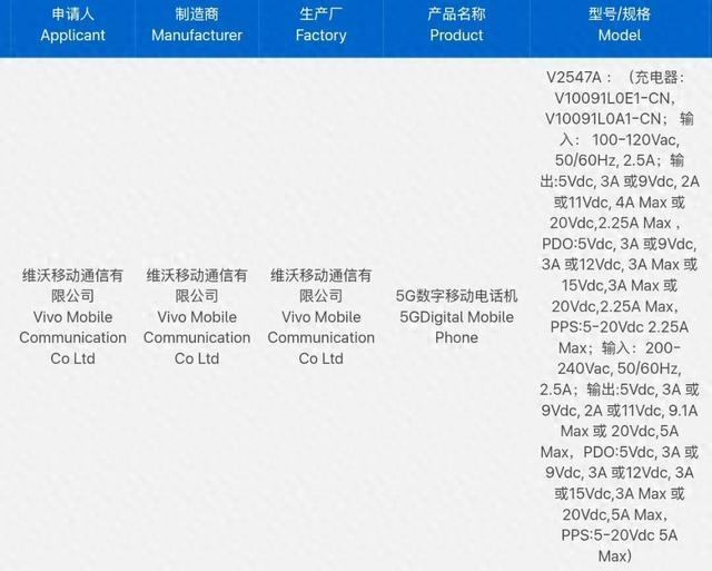 9000mAh超大电池 iQOO Z11标准版入网 千元机续航卷出新高度