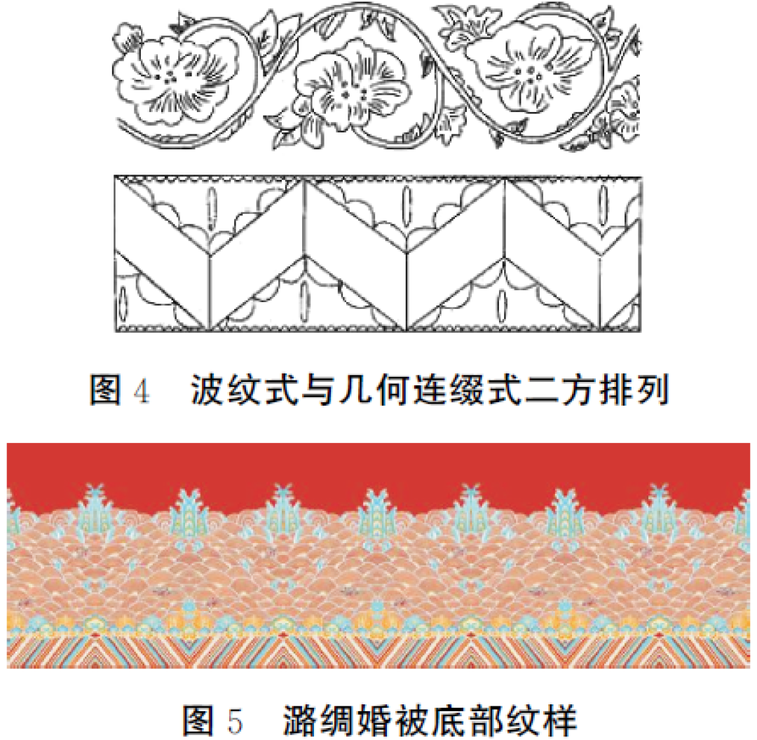 2026年第01期选登:俗视阈下婚被的形制及艺术特征分析