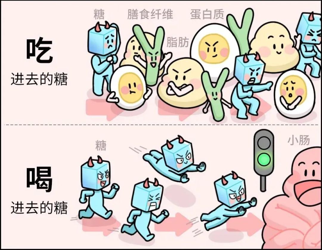 【科普时间】喝下去的糖 vs 吃下去的糖,哪个对身体危害更大?