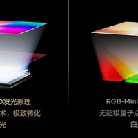 Mini LED电视 vs 传统LED电视？128位用户真实体验告诉你答案