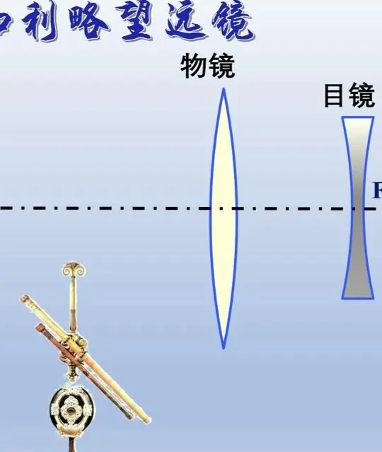 望远镜#伽俐略 