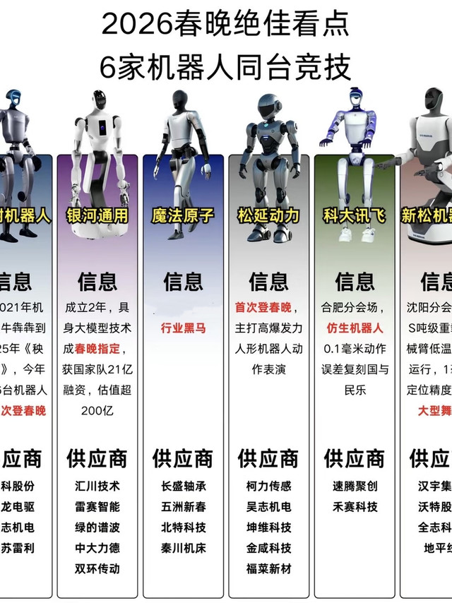 本以为春晚比的是明星阵容，没想到今年先卷起来的，可能是机器人