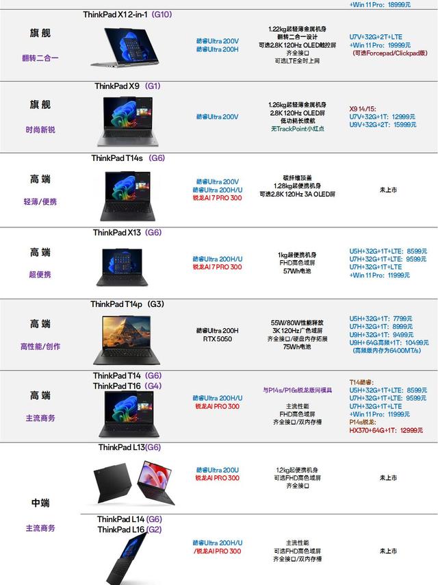 ThinkPad X1 Carbon ARL、T14p、E系列新品