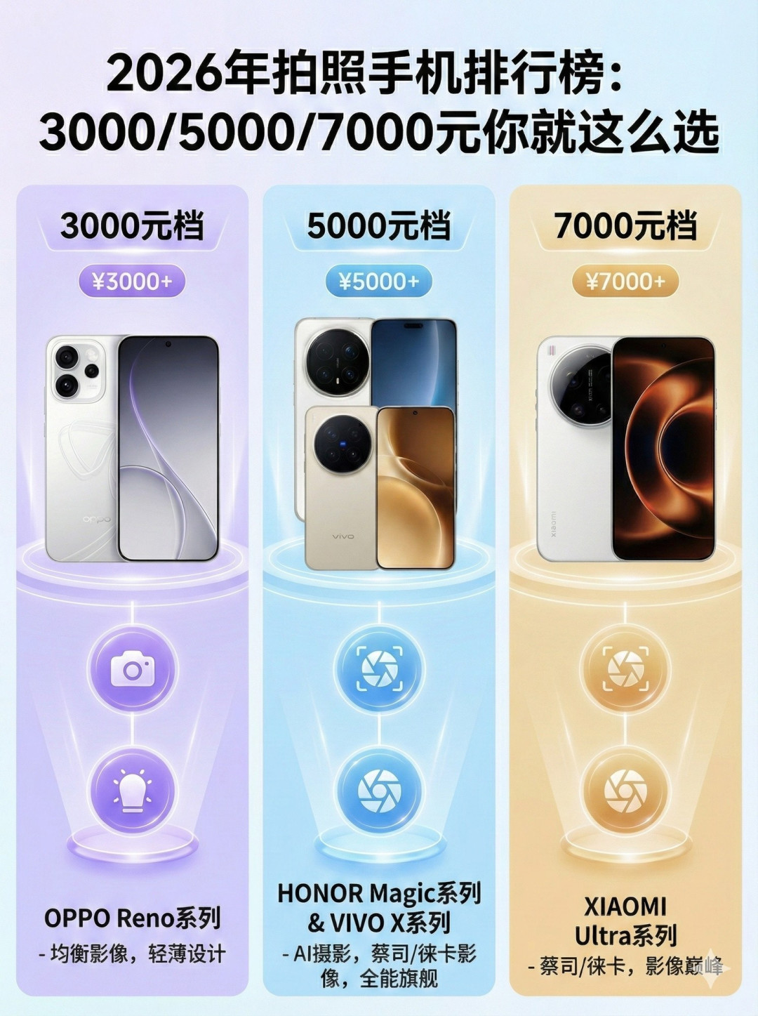 2026年拍照手机排行榜:3000/5000/7000元你就这么选