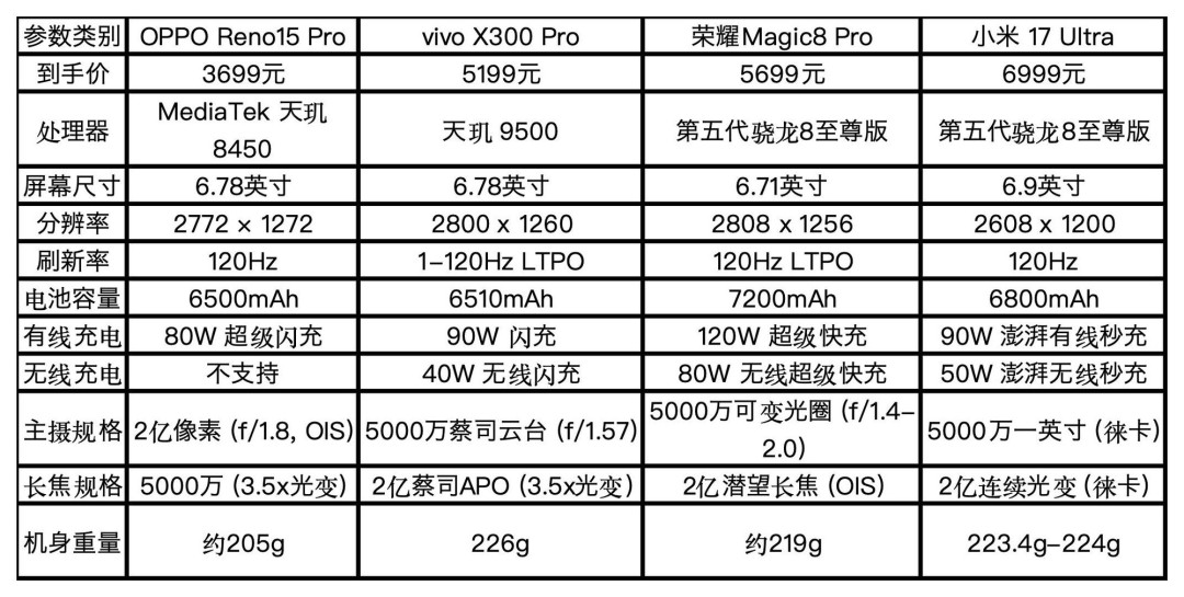 2026年拍照手机排行榜:3000/5000/7000元你就这么选