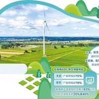 20余年攻关让大豆、花生安全高产——科技与产业共生共赢的生动样本